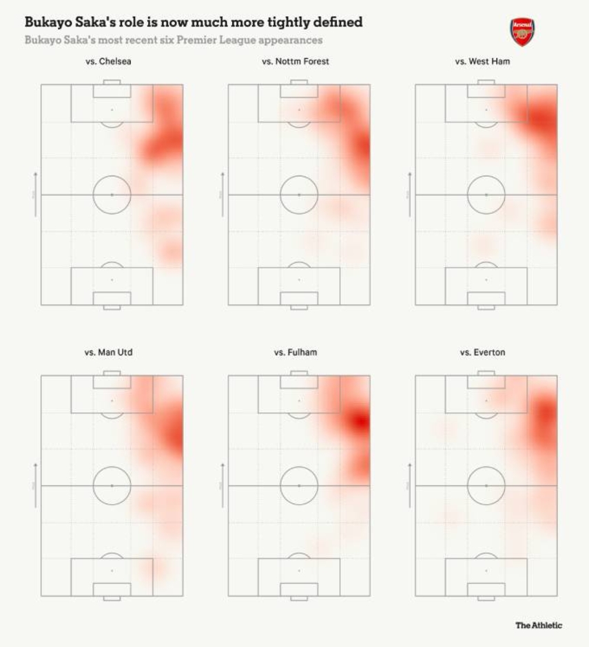 Sao Arsenal không trao cho Saka 'đặc quyền' của Messi?