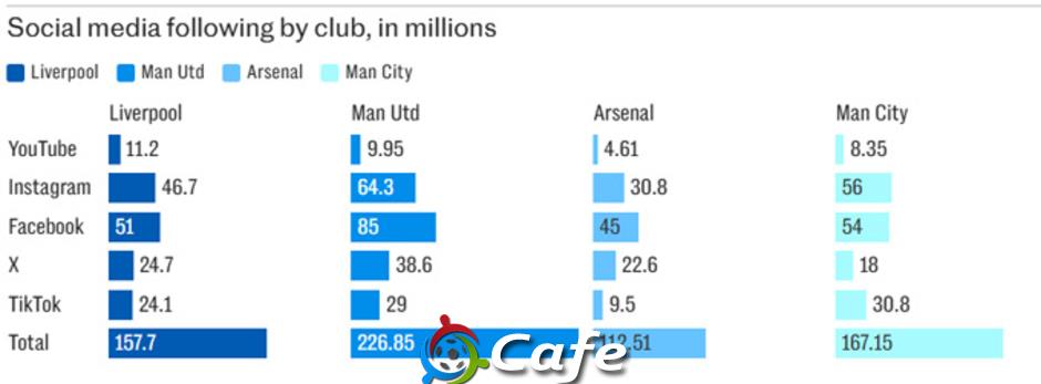 Tại sao MU vẫn vĩ đại hơn Liverpool dù kém về danh hiệu?