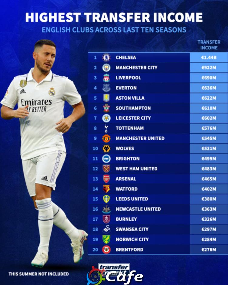 Thành tựu bán cầu thủ của Man United đúng là một kỳ quan 