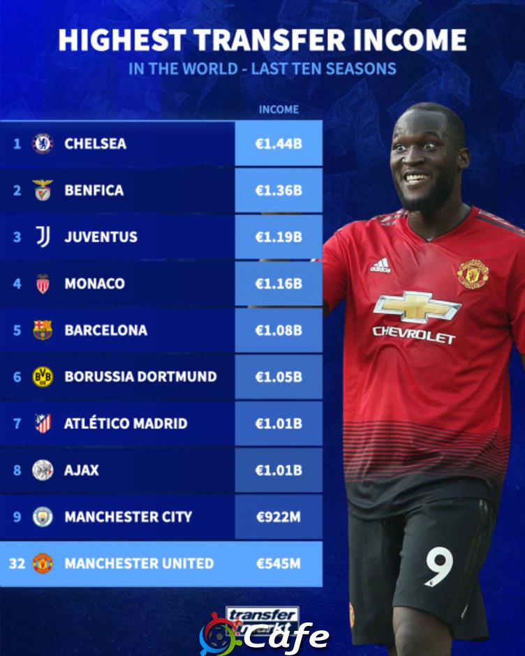 Thành tựu bán cầu thủ của Man United đúng là một kỳ quan 