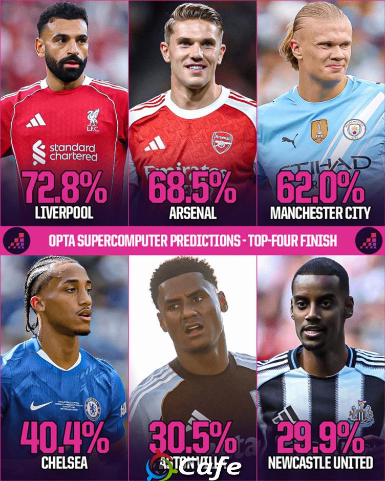 Tổng quan Premier League 2025/26: Ngôi báu thuộc về ai?