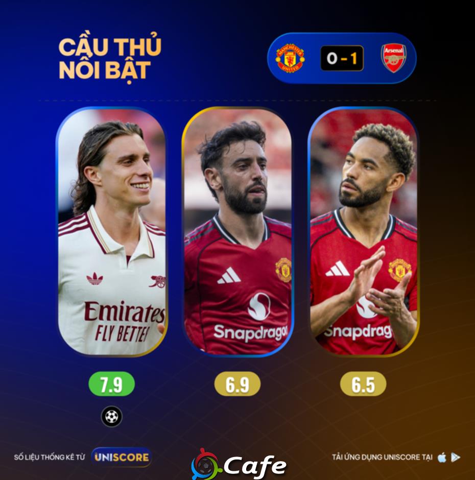 UNISCORE: Man Utd 0-1 Arsenal dưới góc nhìn số liệu