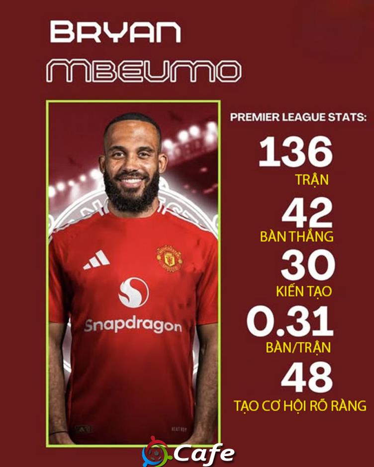 Vì sao MU bỏ ra tới 70 triệu bảng cho Bryan Mbeumo?