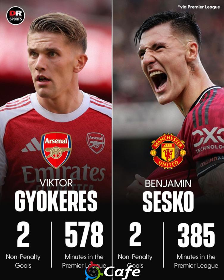 Viktor Gyokeres vs Benjamin Sesko: Tân binh nào đang đáng tiền hơn?
