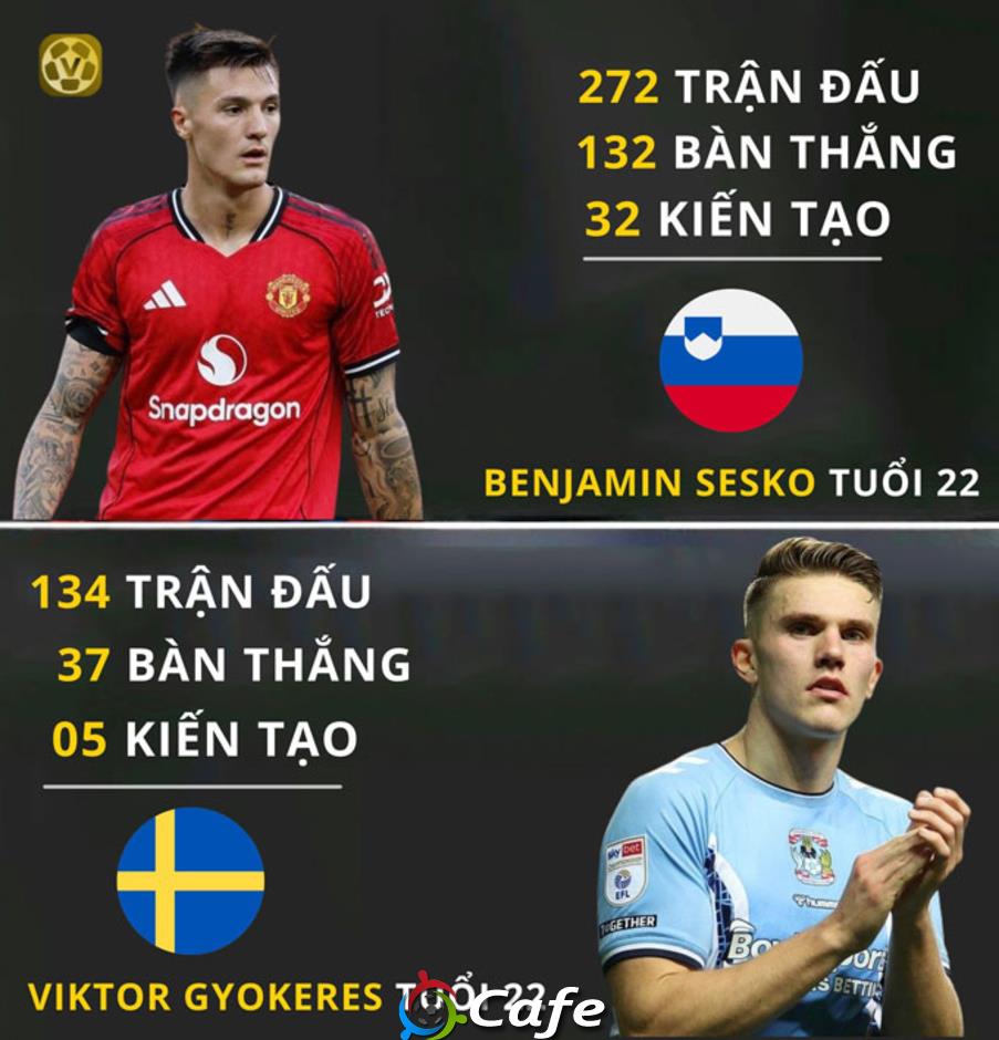 Viktor Gyokeres vs Benjamin Sesko: Tân binh nào đang đáng tiền hơn?
