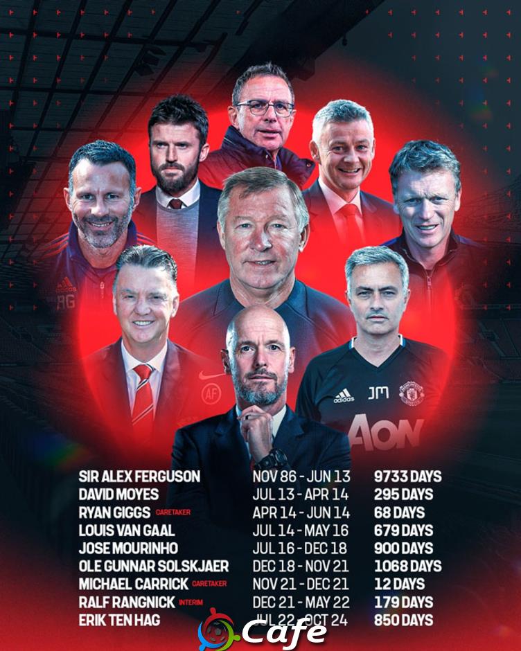 Xếp hạng các HLV MU thời hậu Sir Alex: Sốc với người được đánh giá tốt nhất