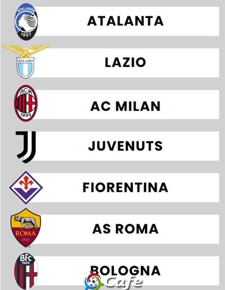Cuộc đua giành vé Champions League đầy kịch tính tại Serie A