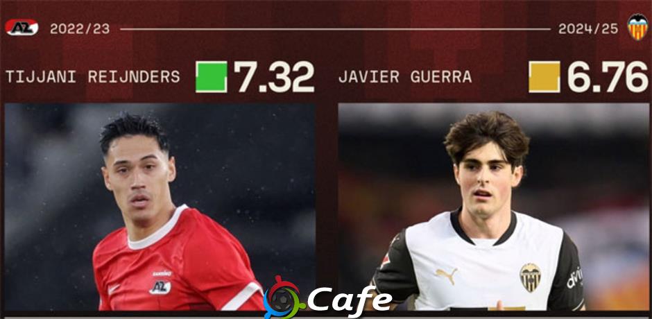 Javi Guerra - 'Reijnders mới' được AC Milan nhắm tới có gì đặc biệt?