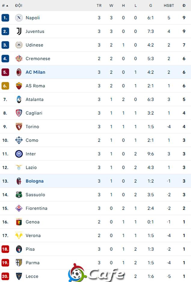 Kết quả AC Milan 1-0 Bologna: 'Ông lão' Modric tỏa sáng