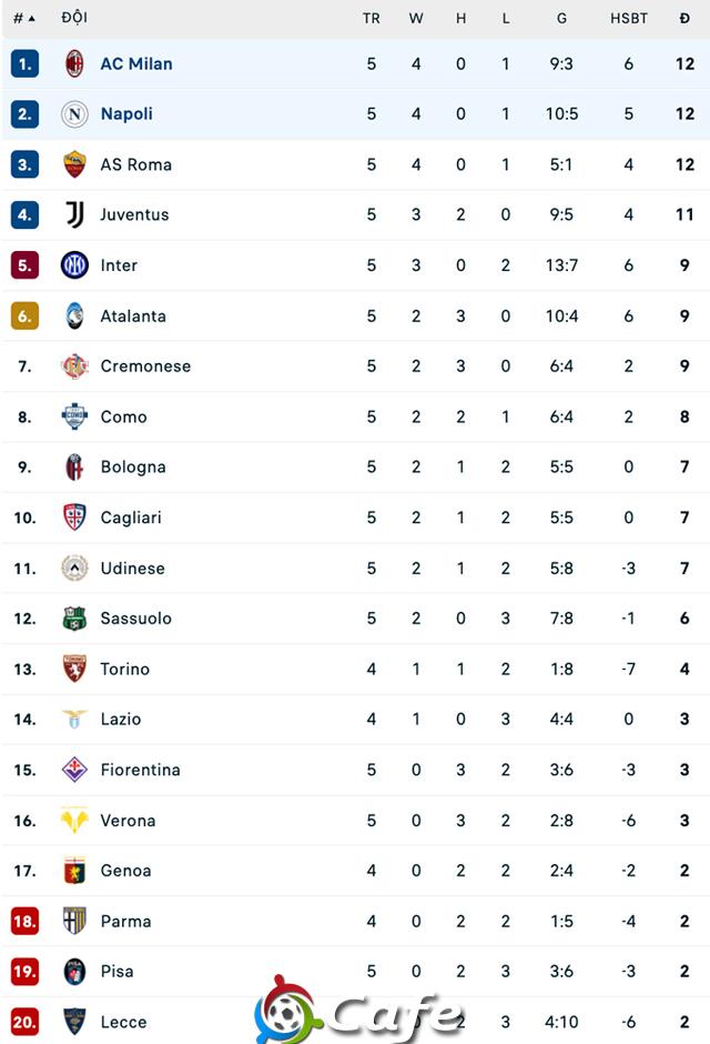 Kết quả Milan 2-1 Napoli: Ngôi đầu đổi chủ