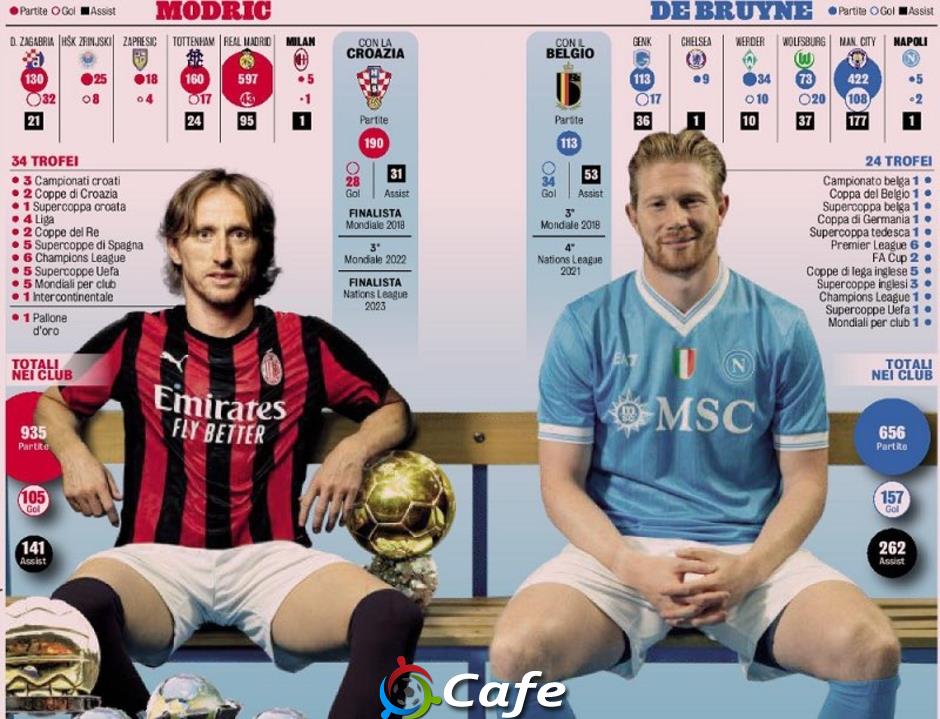 Modric vs De Bruyne: 'cặp song sinh khác trứng'