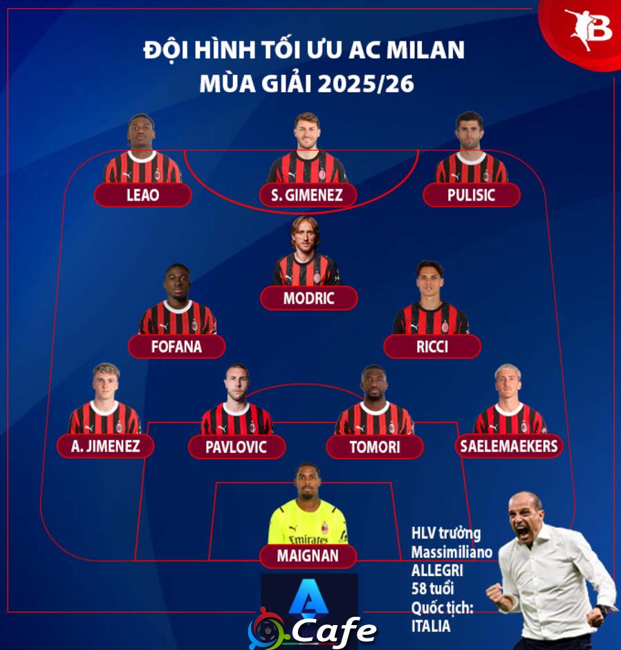 Nhận định AC Milan Serie A mùa giải mới 2025/26: Chỉ hy vọng Top 4