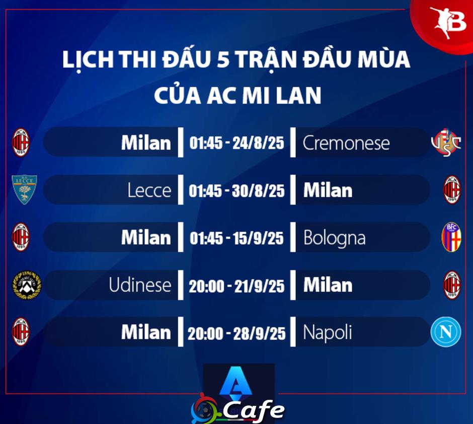 Nhận định AC Milan Serie A mùa giải mới 2025/26: Chỉ hy vọng Top 4