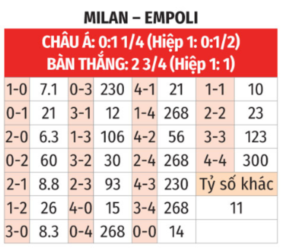 Nhận định bóng đá AC Milan vs Empoli, 00h00 ngày 1/12: Milan phải tập trung vào Serie A!