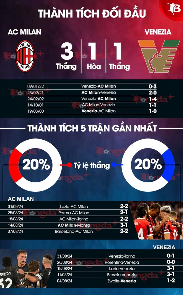 Nhận định bóng đá AC Milan vs Venezia, 01h45 ngày 15/9: 3 điểm đầu tiên trong cơn mưa gôn