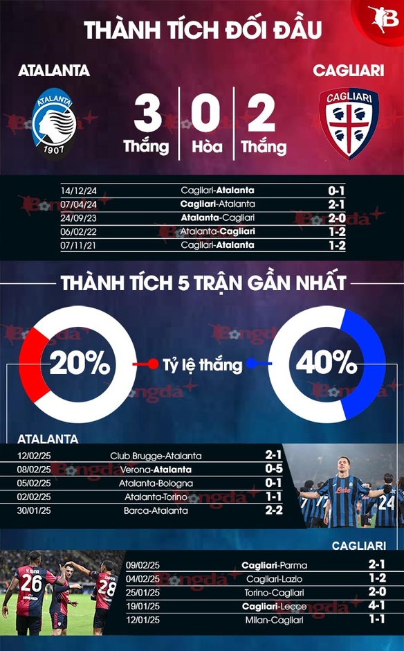 Nhận định bóng đá Atalanta vs Cagliari, 21h00 ngày 15/2: Bergamo buồn bã