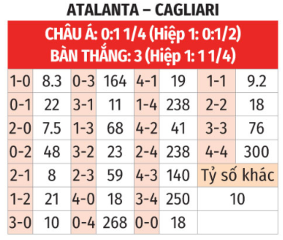 Nhận định bóng đá Atalanta vs Cagliari, 21h00 ngày 15/2: Bergamo buồn bã