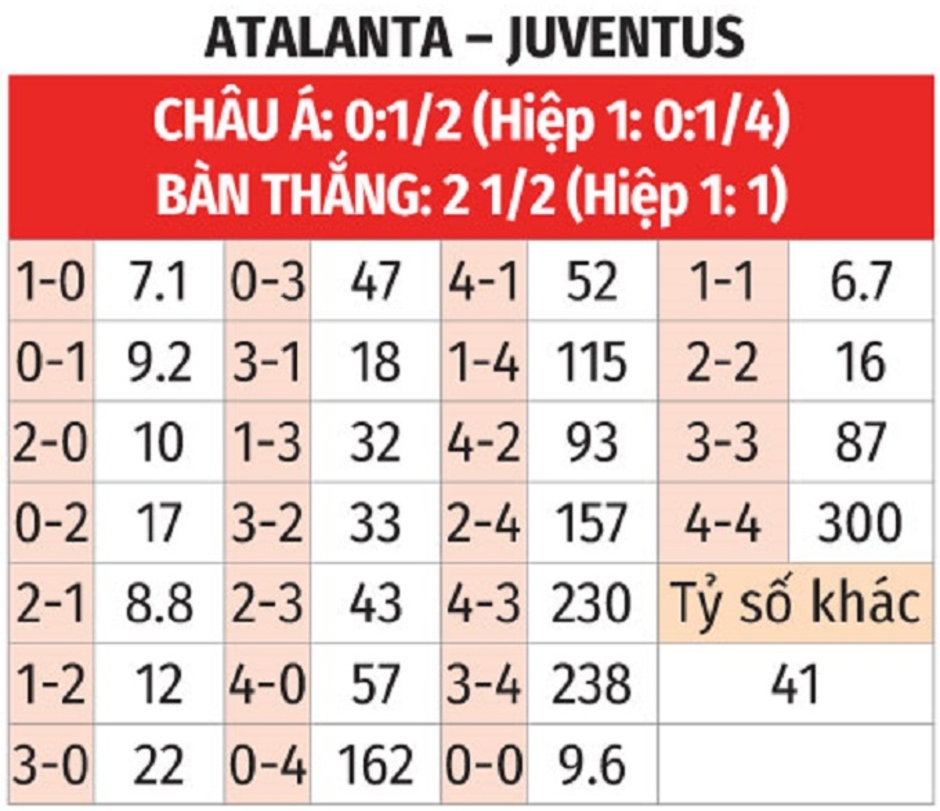 Nhận định bóng đá Atalanta vs Juventus, 02h45 ngày 15/1: Khó phân thắng bại