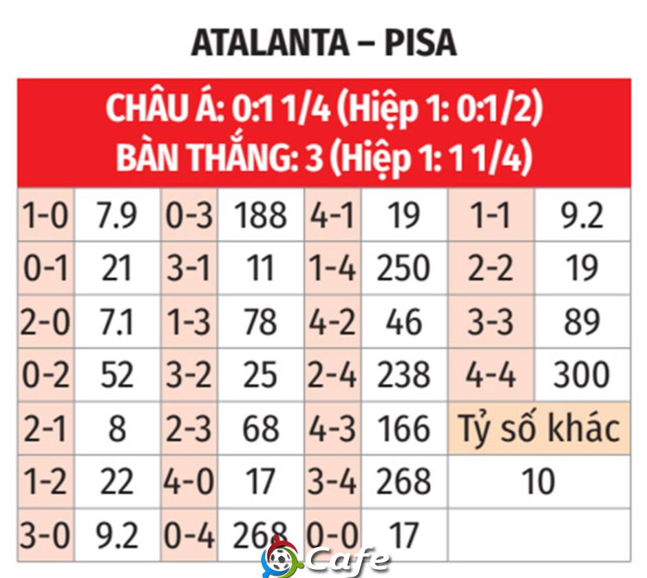 Nhận định bóng đá Atalanta vs Pisa, 01h45 ngày 25/8: Choáng ngợp khi ra sân khấu lớn Nhận định bóng đá Atalanta vs Pisa, 01h45 ngày 25/8: Choáng ngợp khi ra sân khấu lớn