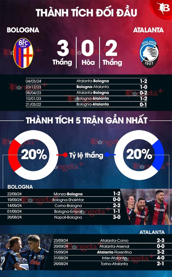 Nhận định bóng đá Bologna vs Atalanta, 01h45 ngày 29/9: Bologna từ hòa tới thắng