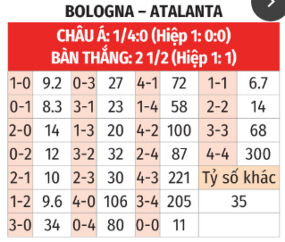 Nhận định bóng đá Bologna vs Atalanta, 01h45 ngày 29/9: Bologna từ hòa tới thắng