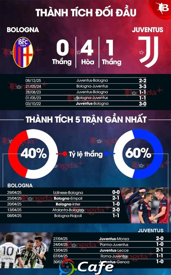 Nhận định bóng đá Bologna vs Juventus, 01h45 ngày 5/5: Yếu tố kỵ giơ