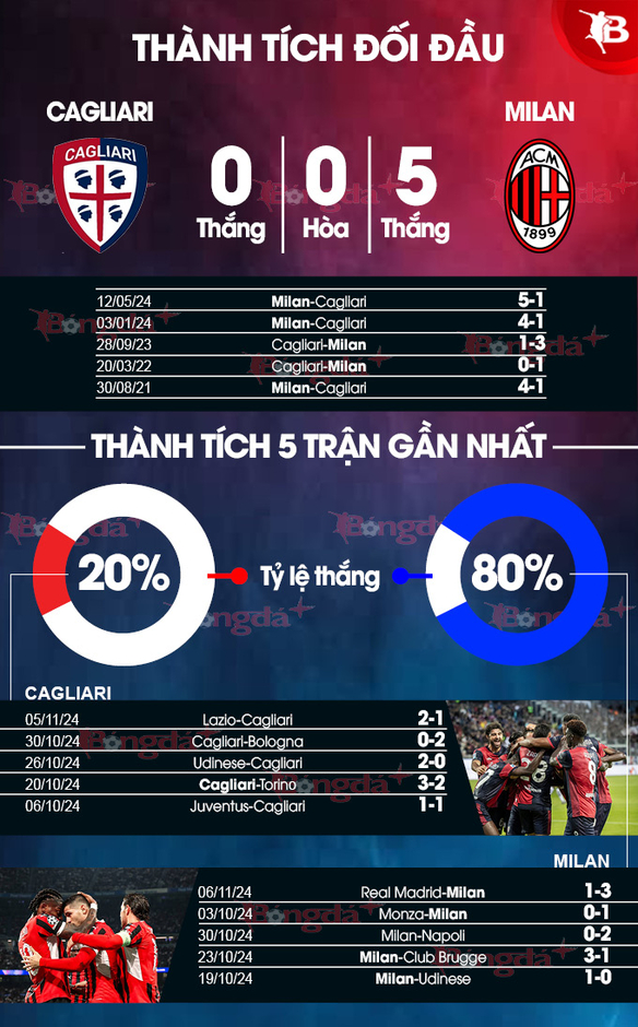 Nhận định bóng đá Cagliari vs AC Milan, 00h00 ngày 10/11: Thực dụng hóa Milan