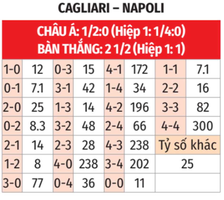 Nhận định bóng đá Cagliari vs Napoli, 23h00 ngày 15/9: Chờ Lukaku 'nổ súng'