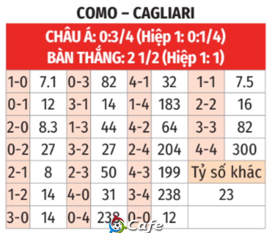Nhận định bóng đá Como vs Cagliari, 20h00 ngày 10/5: Bình minh của Fabregas