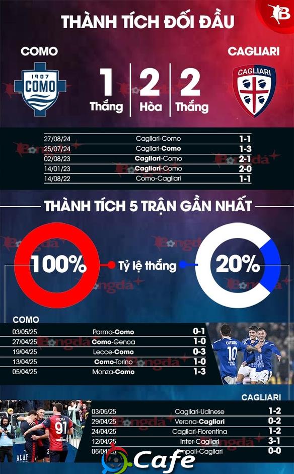 Nhận định bóng đá Como vs Cagliari, 20h00 ngày 10/5: Bình minh của Fabregas