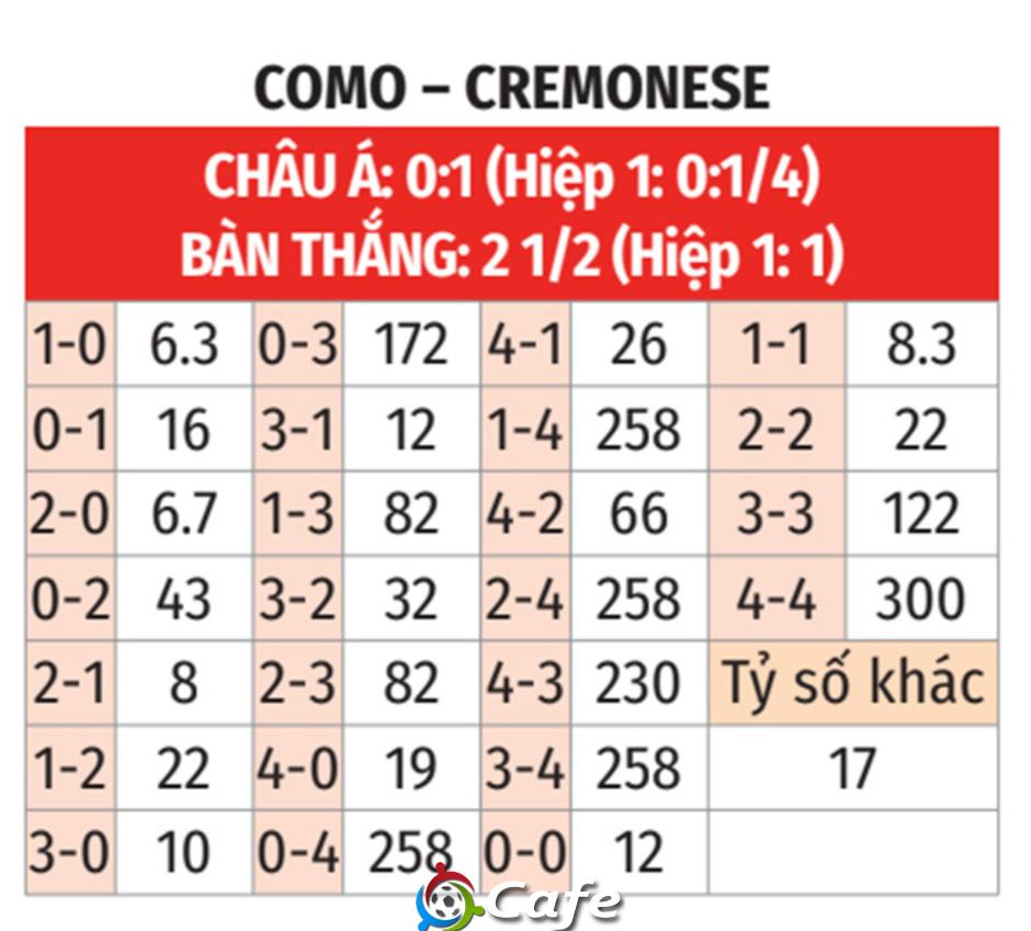 Nhận định bóng đá Como vs Cremonese, 20h00 ngày 27/9: Khó phân thắng bại