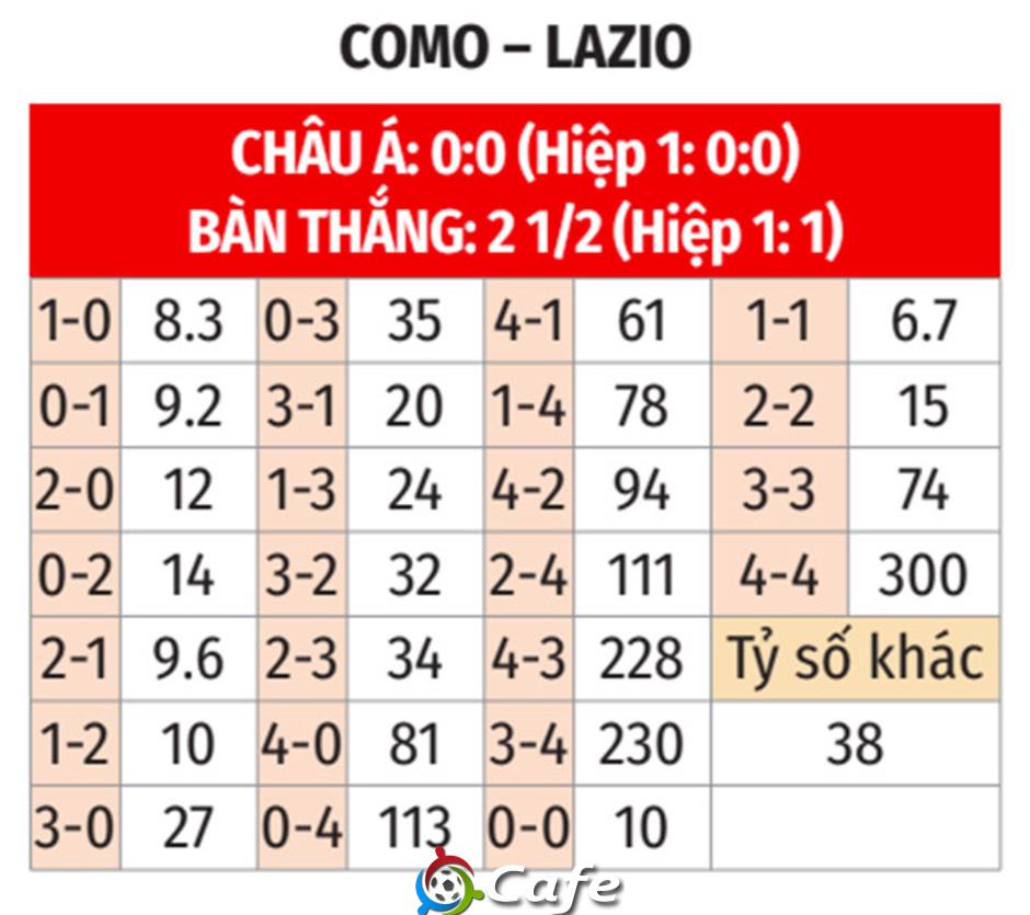 Nhận định bóng đá Como vs Lazio, 23h30 ngày 24/8: Tự tin phá dớp