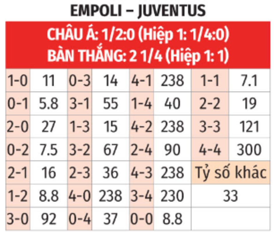 Nhận định bóng đá Empoli vs Juventus, 23h30 ngày 14/9: Lão phu nhân trở lại