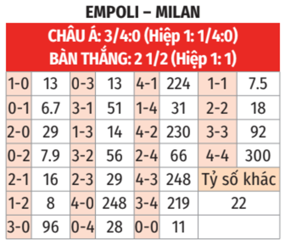 Nhận định bóng đá Empoli vs Milan, 00h00 ngày 9/2: Chờ Gimenez nổ súng