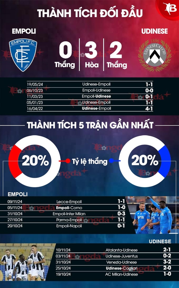 Nhận định bóng đá Empoli vs Udinese, 00h30 ngày 26/11: Giữ 3 điểm ở lại!