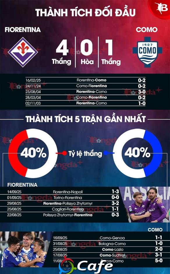 Nhận định bóng đá Fiorentina vs Como, 23h00 ngày 21/9: Niềm vui ở lại