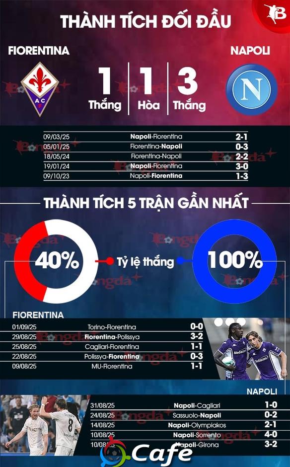 Nhận định bóng đá Fiorentina vs Napoli, 01h45 ngày 14/9: Trọng trách của De Gea