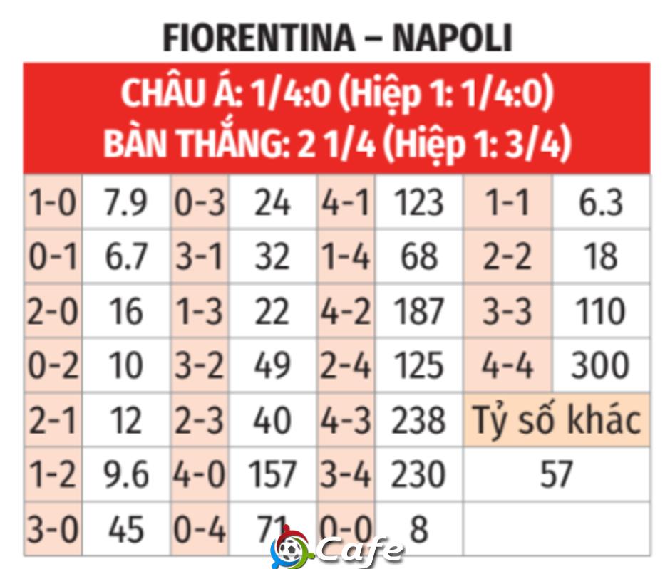 Nhận định bóng đá Fiorentina vs Napoli, 01h45 ngày 14/9: Trọng trách của De Gea
