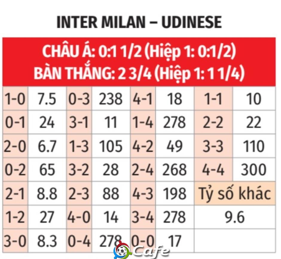 Nhận định bóng đá Inter Milan vs Udinese, 01h45 ngày 1/9: Đối thủ ưa thích!