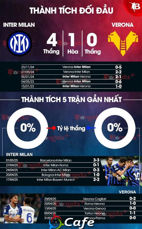 Nhận định bóng đá Inter Milan vs Verona, 01h45 ngày 4/5: Giải cơn khát thắng