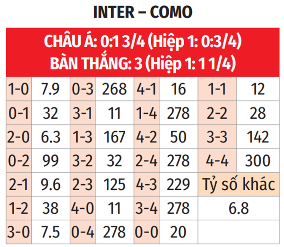 Nhận định bóng đá Inter vs Como,  02h45 ngày 24/12: Quà Giáng sinh cho nhà Vua