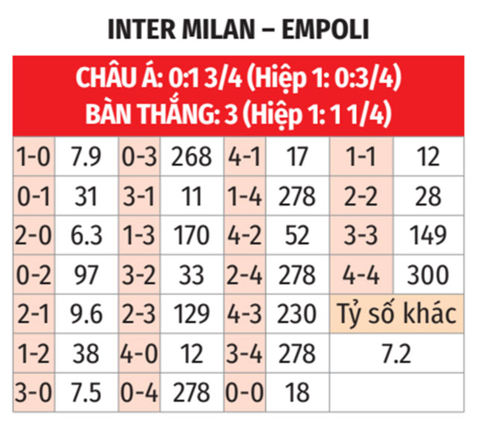 Nhận định bóng đá Inter vs Empoli, 02h45 ngày 20/1: Trở lại ngôi đầu