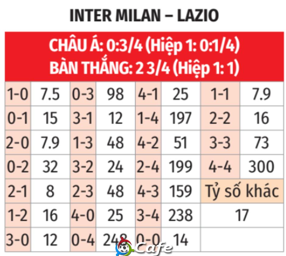 Nhận định bóng đá Inter vs Lazio, 01h45 ngày 19/5: Trận cầu của Marco Baroni