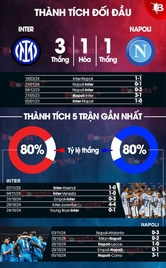 Nhận định bóng đá Inter vs Napoli, 02h45 ngày 11/11: Quỳ gối trước Conte