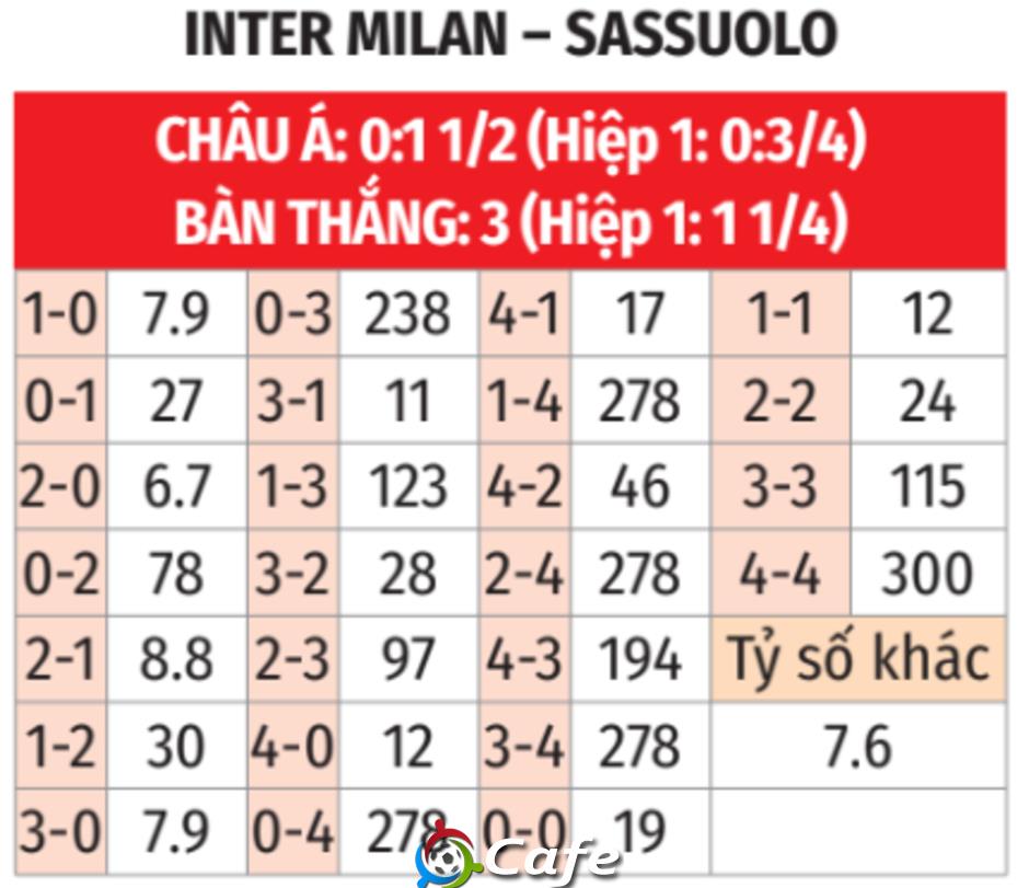 Nhận định bóng đá Inter vs Sassuolo, 01h45 ngày 22/9: Khắc tinh của Inter