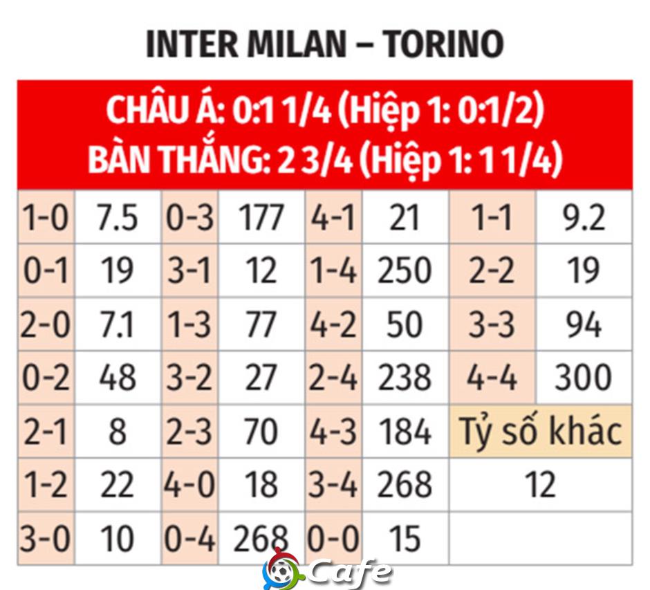 Nhận định bóng đá Inter vs Torino, 01h45 ngày 26/8: Đầu xuôi