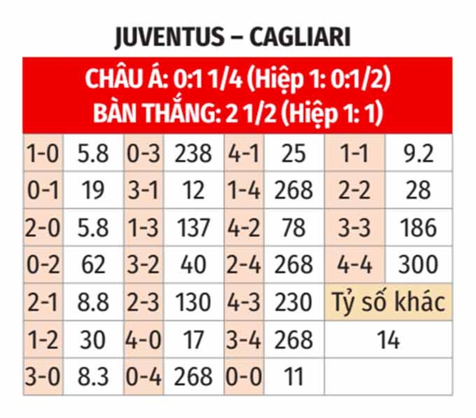 Nhận định bóng đá Juventus vs Cagliari, 17h30 ngày 6/10: Lão bà giương oai