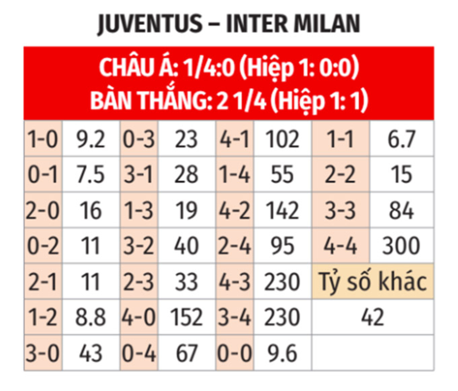 Nhận định bóng đá Juventus vs Inter, 02h45 ngày 17/2: Ngôi đầu vẫy gọi