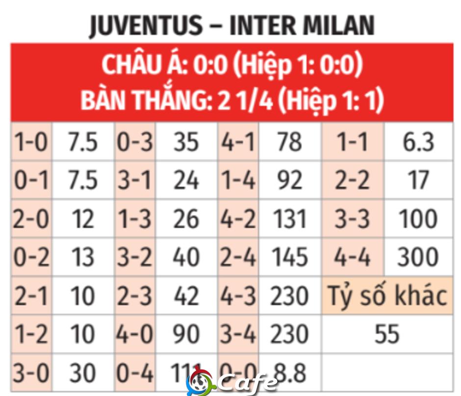 Nhận định bóng đá Juventus vs Inter, 23h00 ngày 13/9: Chuyến đi bão táp