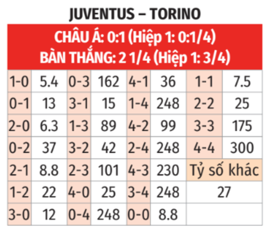 Nhận định bóng đá Juventus vs Torino, 02h45 ngày 10/11: Lão bà nghiến răng giành 3 điểm